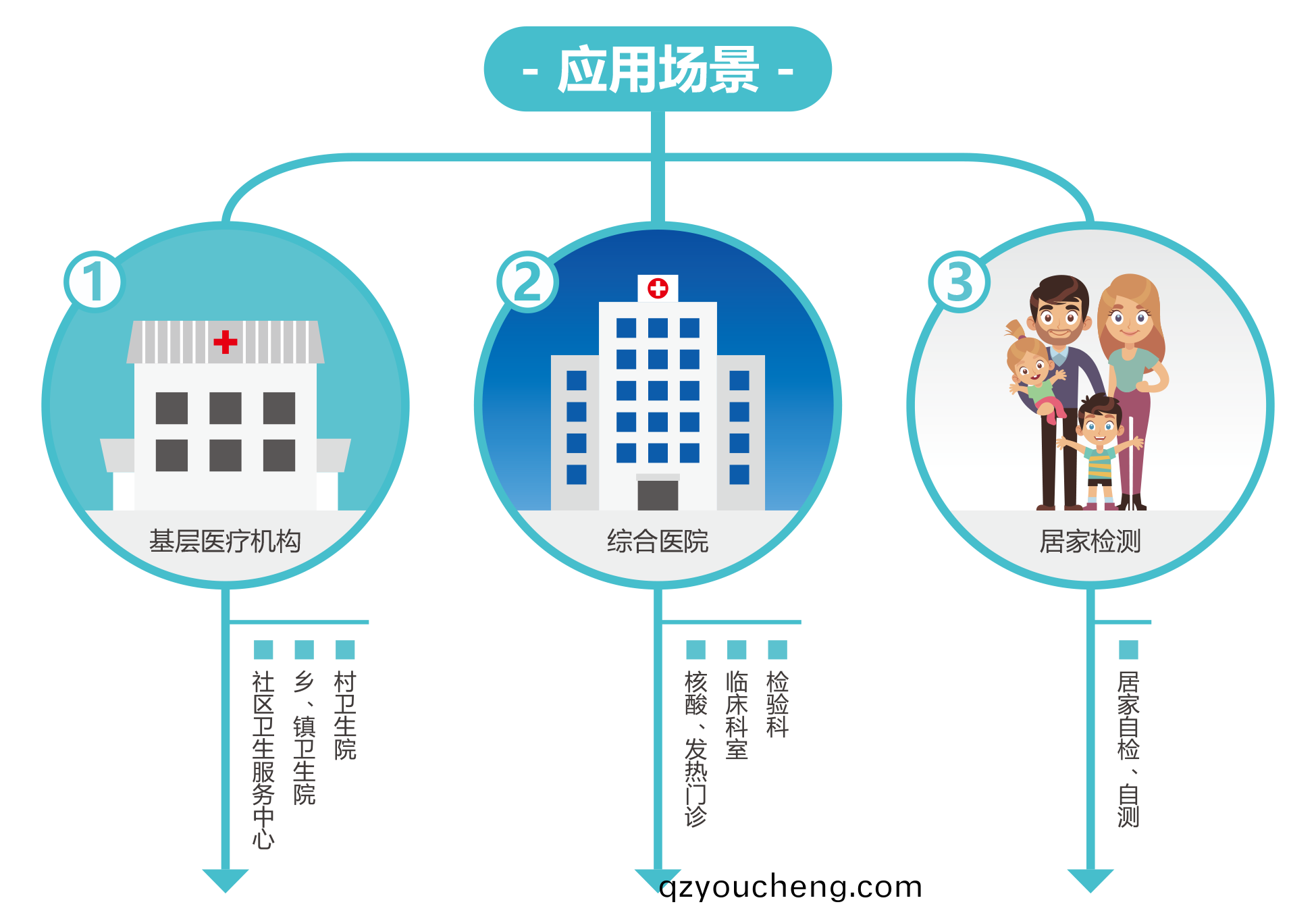 廣(guang)州(zhou)藍勃(bo) | 新(xin)冠抗(kang)原檢測(ce)解(jie)決(jue)方(fang)案